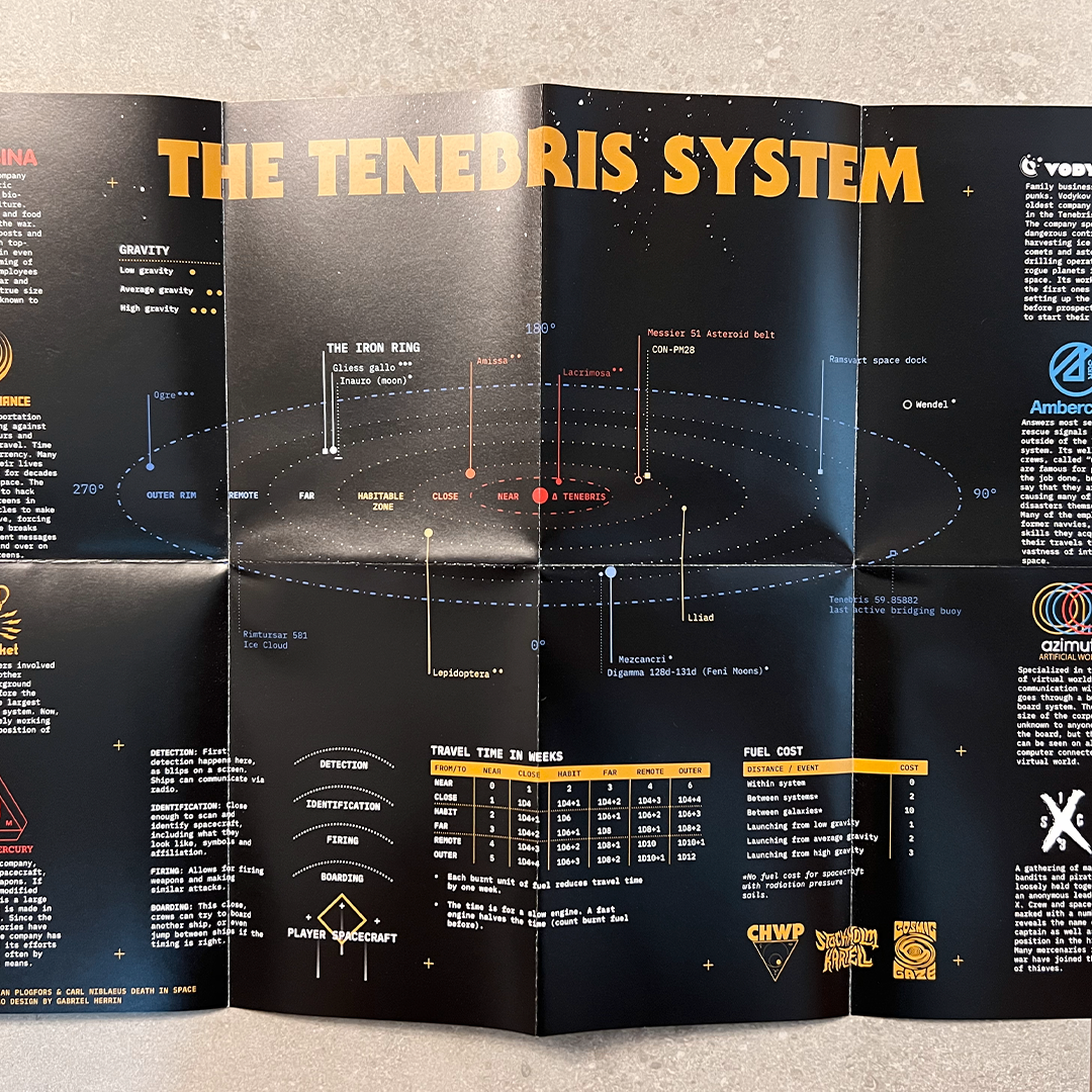 Tenebris system map poster